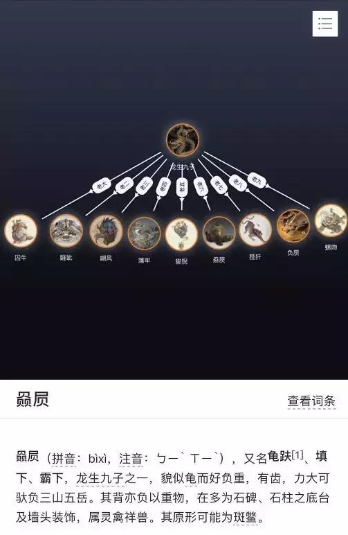 龙生九子到底是哪九子?