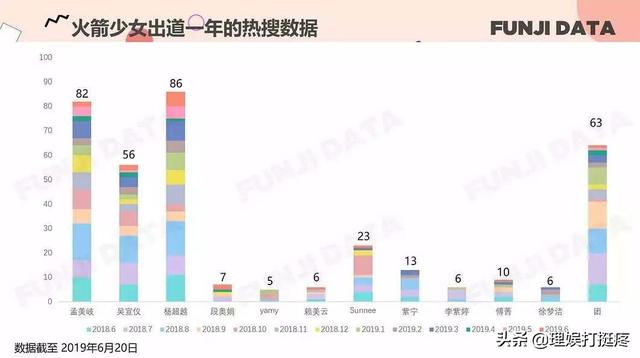 杨超越到虞书欣 两年了我们的偶像市场变好了吗 芒果tv专栏